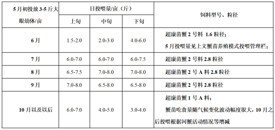 今年河蟹育苗 (7).jpg