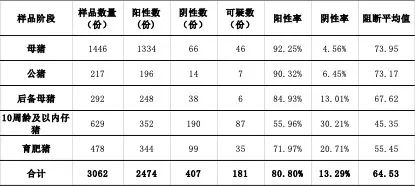 2018年全國豬瘟 (4).jpg